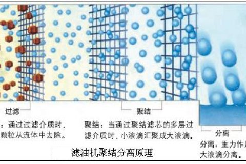 轻质柴油滤油机技术道理