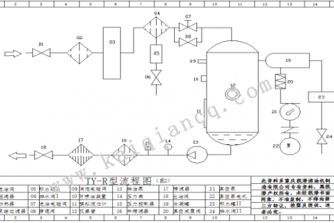 单级 vs 双级真空滤油机：哪种更适合变电站使用？